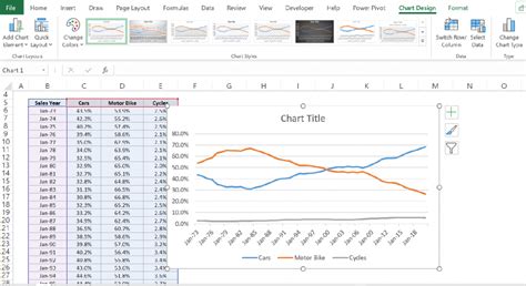 How To Make Different Line Charts In Excel Explained Step By Step