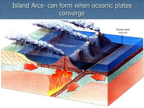 Evolution / japan / pacific belt / island arc / circum pacific / granites. PPT - 3.3 Plates Move Apart PowerPoint Presentation - ID ...