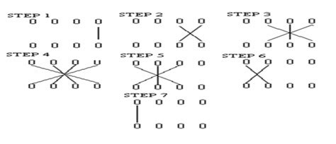 Vedic mathematics proffers subtracting tricks and guarantees in easy subtraction of digits. 31 VEDIC MATHEMATICS MULTIPLICATION TABLES, MULTIPLICATION MATHEMATICS VEDIC TABLES ...