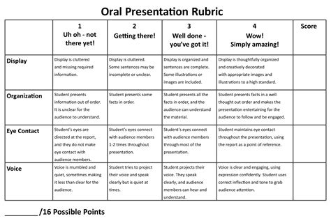 Oral Presentation Rubric Printable
