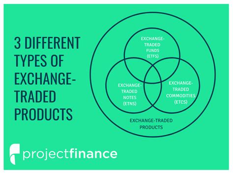 Etf Vs Etn Vs Etp Vs Etc Heres How They Differ Projectfinance