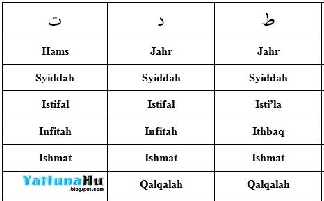 Download lagu sifat allah dan artinya madura mp3 gratis dalam format mp3 dan mp4. Manfaat Mempelajari Sifat Sifat Allah - Wulan