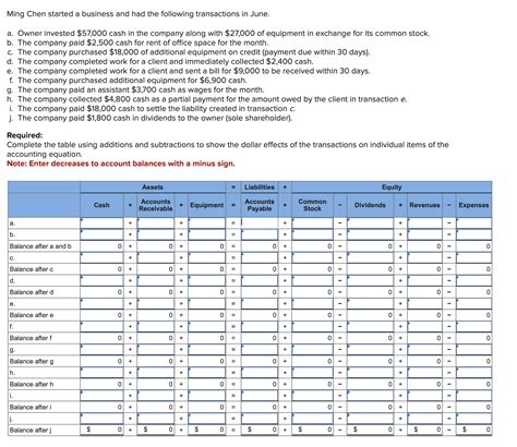 Solved Ming Chen started a business and had the following | Chegg.com
