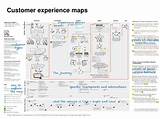 Pictures of Service Design Customer Experience