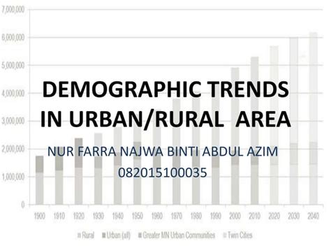 35 Demographic Trends In Urban Ppt
