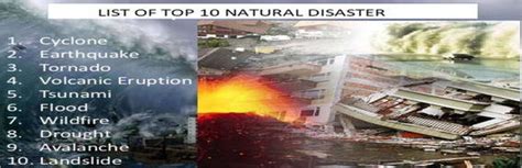 List Of Top 10 Natural Disasters Download Scientific Diagram