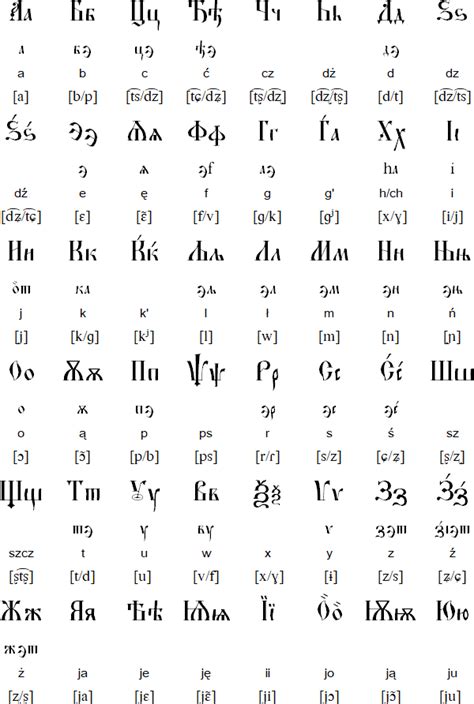 Polish Alphabet Chart