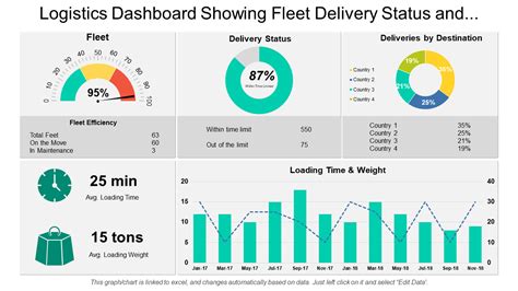 Top 10 Logistics Dashboard Templates With Samples And Examples