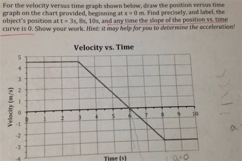Velocity Vs Time Graph Rcvirt