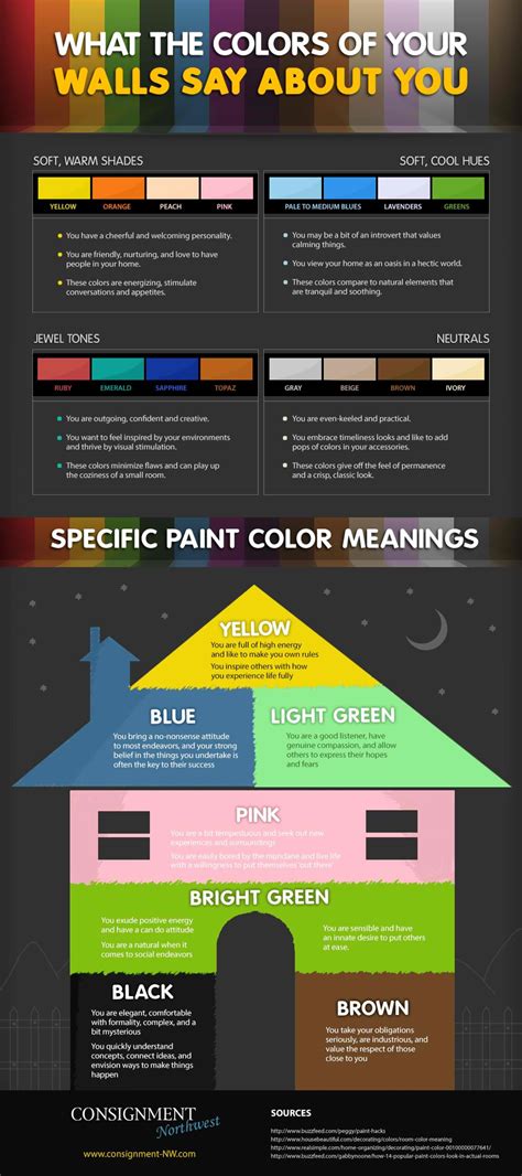 Infographics Submission Website | Color meanings, Color, Paint colors