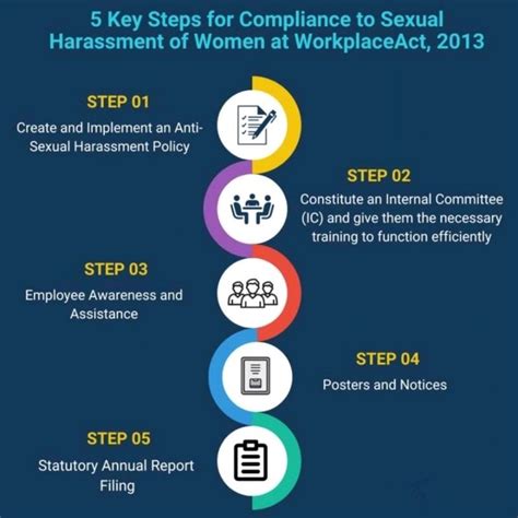 5 Key Steps For Compliance To Sexual Harassment Of Women At Workplace Act 2013 General