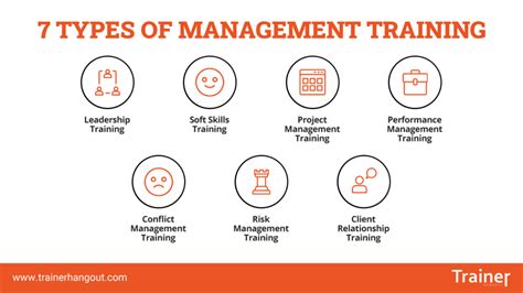 7 Types Of Management Training 1 Trainer Hangout