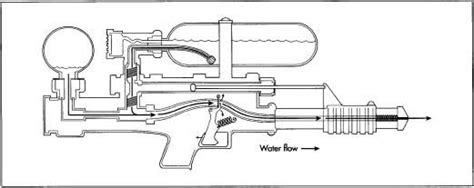 How To Make A Squirt Gun Telegraph
