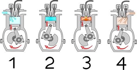 How A 4 Stroke Engine Works 2t Engine Explained 4 Str Vrogue Co