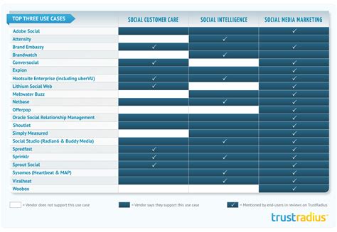 In a direct channel, the producer works directly with the consumer. Social Media Management Tools Overview | TrustRadius