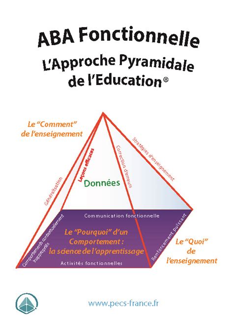 Lot De 6 Autocollants Pyramid Pecs France Pyramid Pecs France