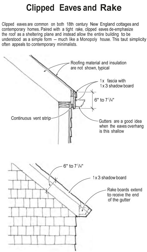 Where Eaves Meet Rake Jlc Online Exteriors Residential Projects