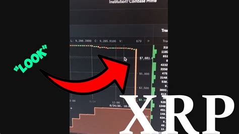 In 2017, he wrote, xrp must be scalable to accommodate 7.5 billion people. Ripple XRP $10,000 IS RIGHT THERE!!! - YouTube