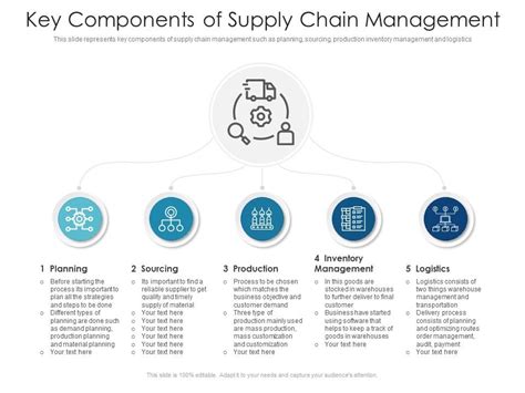 Key Components Of Supply Chain Management Presentation Graphics