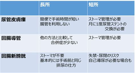Перевод контекст 膀胱 c японский на русский от reverso context: 膀胱がんに対する腹腔鏡下膀胱全摘術 | 東京慈恵会医科大学 ...