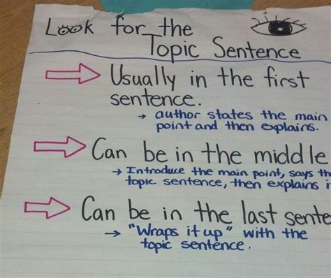 Topic Sentence Anchor Chart Topic Sentences Anchor Chart Sentence