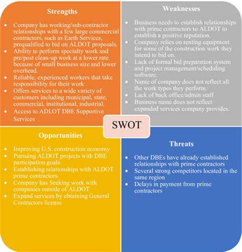 Swot Analysis Strengths Weaknesses Opportunities And Threats B My XXX Hot Girl