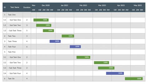 How To Create A Project Timeline In 6 Simple Steps With Templates