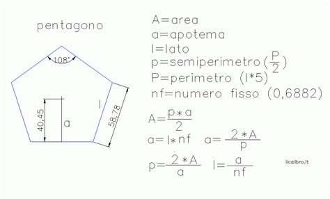 Area Pentagono