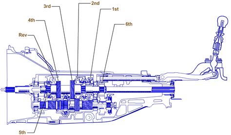 How Manual Transmissions Work Olathe Toyota Parts Center