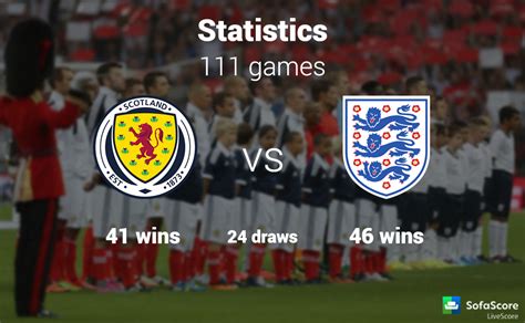 Der druck auf schottland ist. FIFA International Friendly match: Scotland vs England ...