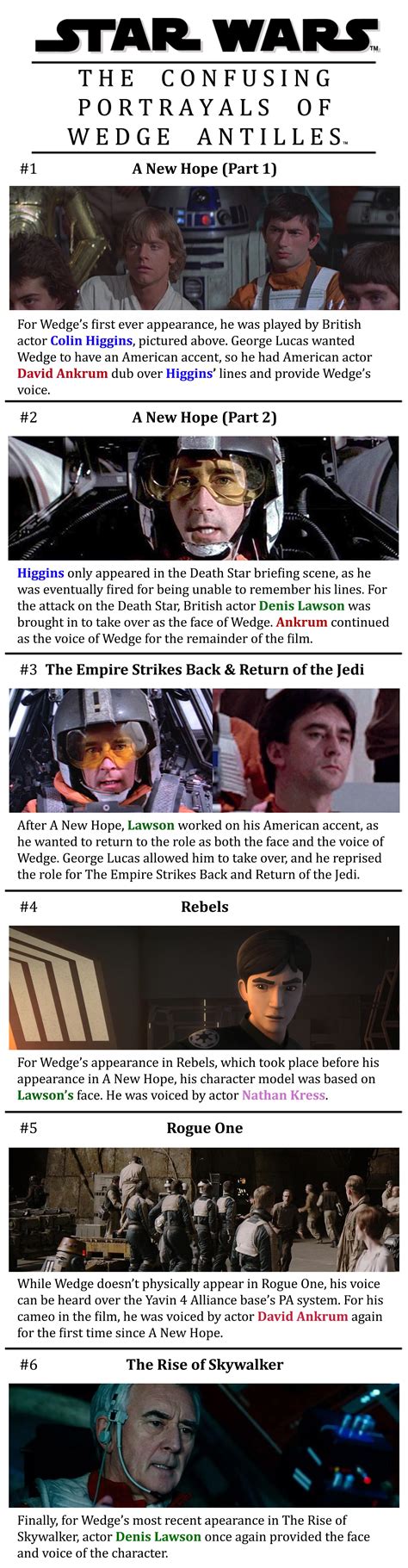 Star Wars The Confusing Portrayals Of Wedge Antilles Starwars