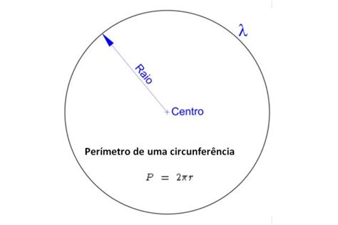 Calcular Perímetro de um Circulo calculadora online