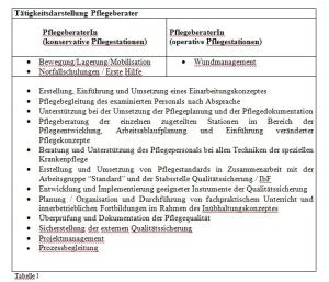 Biographie schreiben anleitung from biografiearbeit altenpflege vorlage. PFLEGEBERATUNG AM BWKRHS ULM • Wehrmedizin & Wehrpharmazie