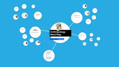 Anthropology Mind Map By Anonymous 16 On Prezi