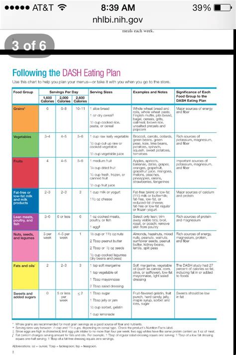 Pin By Allenea Williams On Clean Eating Dash Diet Plan Dash Diet