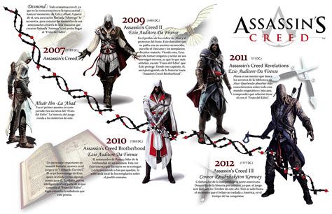 Infografia Assassins Creed On Behance
