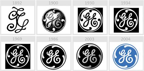 General Electric Logo History Paredro