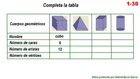 Cuantas Caras Planas Tiene Un Cubo Rela