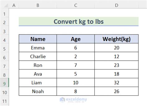 How To Convert Kg To Lbs In Excel 4 Easy Methods Exceldemy