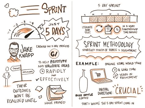 What is a google design sprint? "Sprint" by Jake Knapp - BookVideoClub