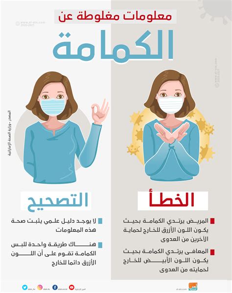 استخدام المحلول الملحي في الإستنشاق ما هو سير مرض حساسية الانف؟ إن مآل الشفاء الكلي من التحسس غالبًا غير متاح بسبب وجود رد فعل مناعي جاهز من قبل جسم الإنسان. كيفية لبس الكمامة | طريقة لبس الكمامة للوقاية من الفيروسات