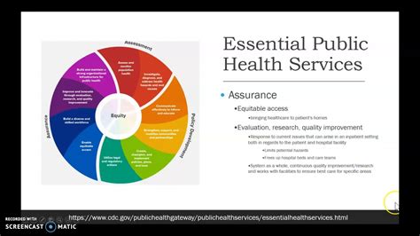 Public Health Connections Youtube