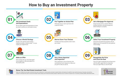 How To Buy A Investment Property Shopfear0