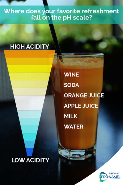 Where Does Your Favorite Refreshment Fall On The Ph Scale Water Is Ph