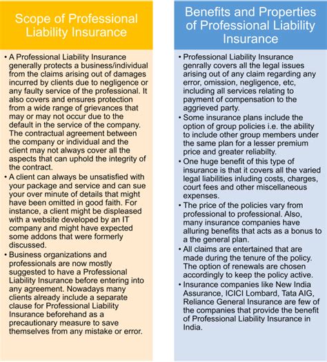 If a mistake leads to a financial loss for your client, they can sue your business. Role of professional liability insurance in guarding against copyright infringement suits ...