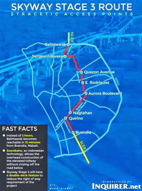 Nlex to buendia how fast?trapic no more na nga ba? NormRealty: Metro Manila Skyway Stage 3 Connecting NLEX ...