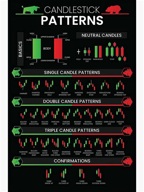 Complete Candlestick Patterns My Xxx Hot Girl