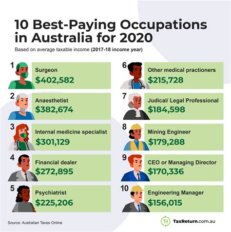 Chăm sóc sức khỏe có phải là nghề nghiệp đang có nhu cầu ở Úc không