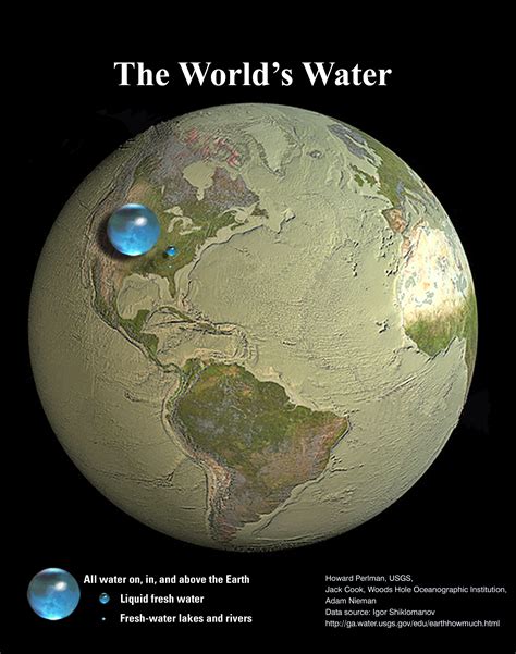All Of Earths Water In A Single Sphere Us Geological Survey