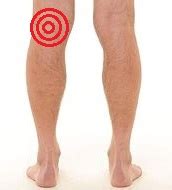 Pain Behind The Knee: Diagnosis & Treatment - Knee Pain ...
